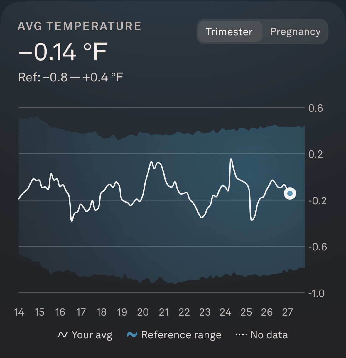 Oura Ring - My Honest Review & The Metrics That Changed How I See My Health